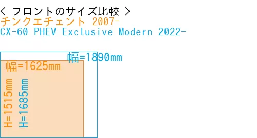 #チンクエチェント 2007- + CX-60 PHEV Exclusive Modern 2022-
